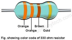 330R / 330 ohm Resistor Colour Code .